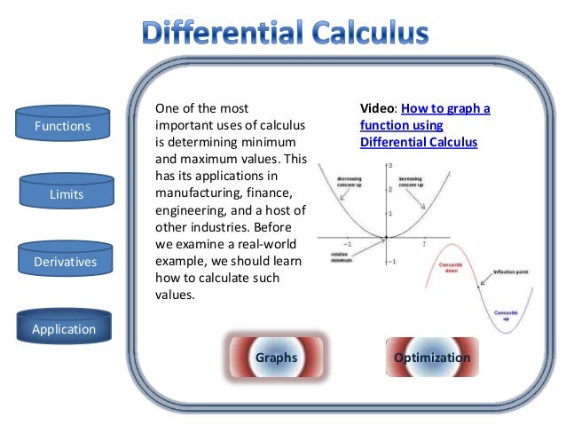 applications of differential calculus in engineering